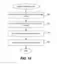 Fig. 19 - Method for writing data to virtual disk using a controller virtual machine and different storage and communication protocols on a single storage platform