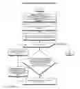 Fig. 13 - MANAGEMENT SYSTEM AND METHOD OF DYNAMIC STORAGE SERVICE LEVEL MONITORING