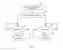 Fig. 03 - WAIT-FREE ALGORITHM FOR INTER-CORE, INTER-PROCESS, OR INTER-TASK COMMUNICATION