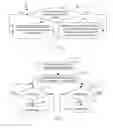 Fig. 06 - WAIT-FREE ALGORITHM FOR INTER-CORE, INTER-PROCESS, OR INTER-TASK COMMUNICATION