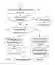 Fig. 09 - WAIT-FREE ALGORITHM FOR INTER-CORE, INTER-PROCESS, OR INTER-TASK COMMUNICATION