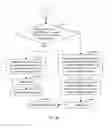 Fig. 12 - WAIT-FREE ALGORITHM FOR INTER-CORE, INTER-PROCESS, OR INTER-TASK COMMUNICATION