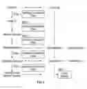 Fig. 06 - Scheduling policy for queues in a non-volatile solid-state storage