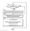 Fig. 08 - Scheduling policy for queues in a non-volatile solid-state storage