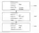 Fig. 01 - PRINTER