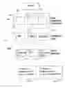 Fig. 01 - Code generation framework for application program interface for model