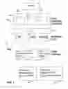 Fig. 02 - Code generation framework for application program interface for model