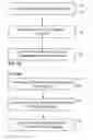 Fig. 03 - Code generation framework for application program interface for model