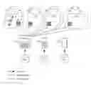 Fig. 01 - Techniques for customizing mobile applications