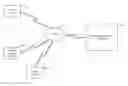 Fig. 01 - Interactive content development