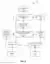 Fig. 04 - Interactive content development