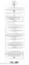Fig. 15 - Interactive content development