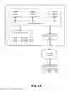 Fig. 19 - Interactive content development