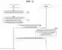 Fig. 09 - Apparatus, method and system for activating an operating system based on a unified command