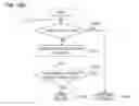 Fig. 11 - Apparatus, method and system for activating an operating system based on a unified command