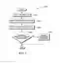 Fig. 07 - Software enabled and disabled coalescing of memory transactions