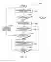 Fig. 13 - Software enabled and disabled coalescing of memory transactions