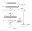Fig. 18 - Software enabled and disabled coalescing of memory transactions