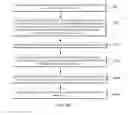 Fig. 22 - Software enabled and disabled coalescing of memory transactions