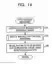 Fig. 20 - EXECUTION TIME ESTIMATION DEVICE AND EXECUTION TIME ESTIMATION METHOD
