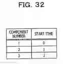 Fig. 33 - EXECUTION TIME ESTIMATION DEVICE AND EXECUTION TIME ESTIMATION METHOD