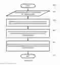 Fig. 06 - Scheduling applications in a clustered computer system