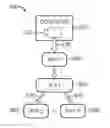 Fig. 01 - Methods and systems for multiple access to a single hardware data stream