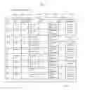 Fig. 07 - Management system and management program