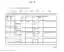 Fig. 11 - Management system and management program