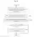 Fig. 18 - Management system and management program