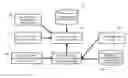 Fig. 01 - SYSTEM FOR PROJECT MANAGEMENT FROM NON-FUNCTION EVALUATION, METHOD FOR PROJECT MANAGEMENT FROM NON-FUNCTION EVALUATION, AND PROGRAM FOR PROJECT MANAGEMENT FROM NON-FUNCTION EVALUATION