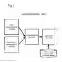 Fig. 02 - SYSTEM FOR PROJECT MANAGEMENT FROM NON-FUNCTION EVALUATION, METHOD FOR PROJECT MANAGEMENT FROM NON-FUNCTION EVALUATION, AND PROGRAM FOR PROJECT MANAGEMENT FROM NON-FUNCTION EVALUATION