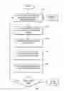 Fig. 01 - Problem management software