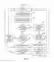 Fig. 07 - Problem management software