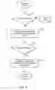Fig. 08 - Problem management software
