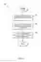Fig. 12 - Problem management software