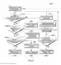 Fig. 04 - Salvaging hardware transactions with instructions