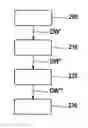 Fig. 01 - Method and device for processing data