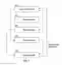 Fig. 05 - Redundant, fault-tolerant, distributed remote procedure call cache in a storage system