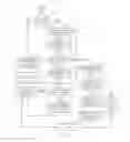 Fig. 04 - Method of starting up device, device and computer readable medium