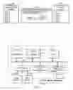 Fig. 06 - Role-oriented testbed environments for use in test automation