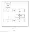 Fig. 01 - System and method for analyzing risks present in a software program code