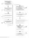 Fig. 01 - Utilizing semantic clusters to Predict Software defects