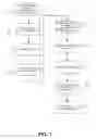 Fig. 02 - Utilizing semantic clusters to Predict Software defects