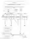 Fig. 01 - Dynamically configurable memory