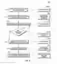 Fig. 04 - Salvaging lock elision transactions with instructions to change execution type