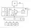 Fig. 01 - METHOD AND CIRCUIT ARRANGEMENT FOR ACCESSING SLAVE UNITS IN A SYSTEM ON CHIP IN A CONTROLLED MANNER