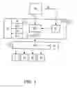 Fig. 02 - METHOD AND CIRCUIT ARRANGEMENT FOR ACCESSING SLAVE UNITS IN A SYSTEM ON CHIP IN A CONTROLLED MANNER