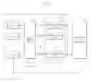 Fig. 05 - Data input circuit of semiconductor apparatus