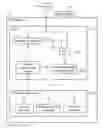 Fig. 01 - USB device and method for processing data by USB device